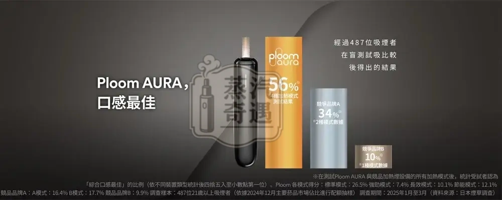 【MEVIUS/CAMEL香菸15種口味】Ploom X 煙彈|七星加熱菸|適配 Ploom X 主機|整條煙(10包) 蒸汽奇遇正品現貨