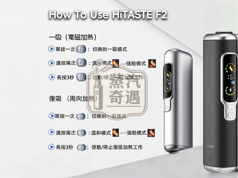 【黑色/紫色/銀色/灰色】HiTASTE F2 二回機加熱菸主機｜一支菸彈抽兩次｜3200mAh 大電量｜雙加熱模式｜TEREA / SENTIA 適用｜蒸汽奇遇現貨