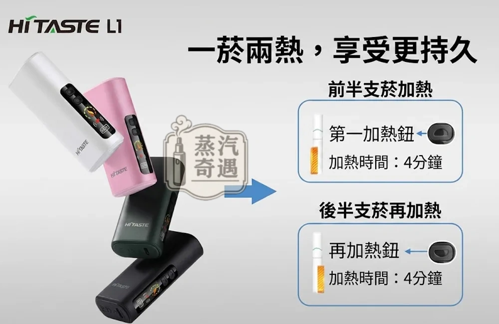 蒸汽奇遇 HiTASTE L1 二回機｜TEREA／SENTIA 專用｜一支煙彈抽兩次｜2600mAh 26次續航｜4色現貨